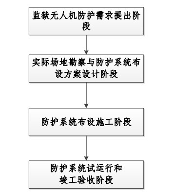 监狱监管安全应用方案