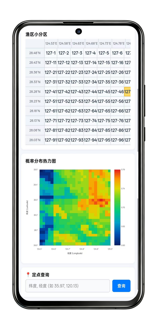 渔区小分区数据查询